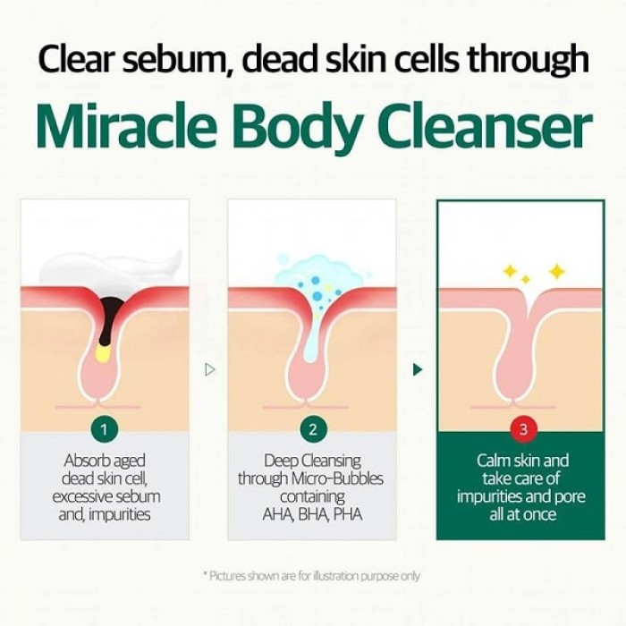 SOMEBYMI - AHA-BHA-PHA 30days Miracle Acne Clear Body Cleanser 